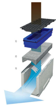 How the 3P Hydro Channel Filter Drain removes pollution from street gulleys