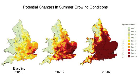 Potential Changes in Summer Growing Conditions UK