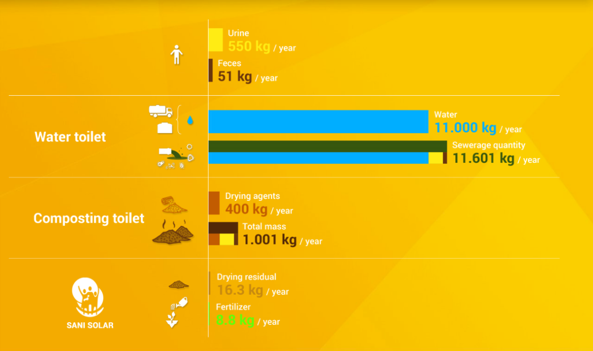 environmental data sani solar